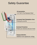 Diagram of safety features for Smart Dimmer Switch That Works With Alexa And Google Home For Single Pole 2.4GHz WiFi Dimming