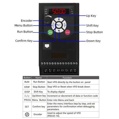 Power Packed Three Phase 380V Variable Frequency Drive Inverter For Motors 0.4kW To 2.2kW 380V Output Motor Speed Controller AC Drive VFD Industrial Grade Speed Control Plug And Play front panel with run, stop, and setting keys