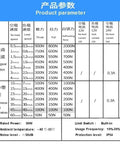Product parameter chart for Solid Nema 17 Stepper Motor Linear Actuator DC 12V 24V Electric Telescopic Push Pull Rod 250MM