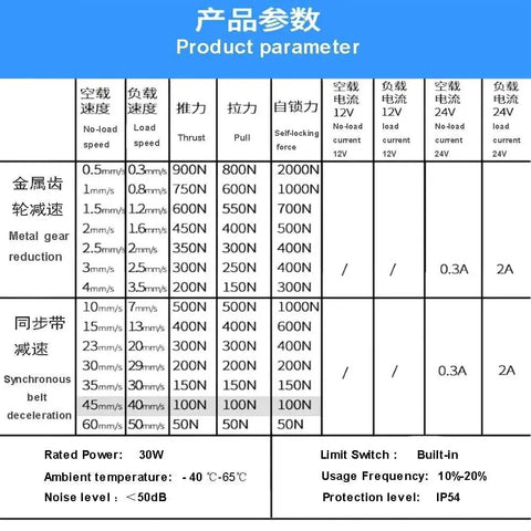 Product parameter chart for Solid Nema 17 Stepper Motor Linear Actuator DC 12V 24V Electric Telescopic Push Pull Rod 250MM