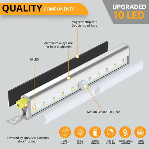 Diagram of Three Pack Battery Operated LED Motion Sensor Night Lights Stick On with 10 LEDs, magnetic strip, and components labeled.