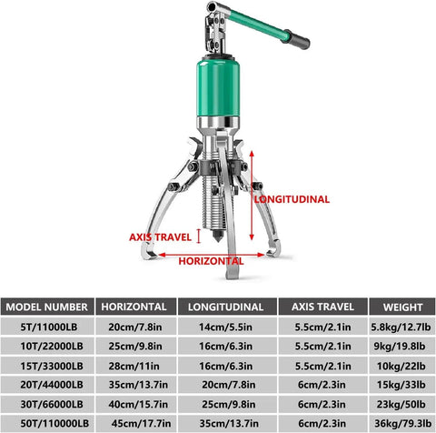 Heavy Duty 20 Ton Hydraulic Gear Puller With 2 Jaw And 3 Jaw Wheel Bearing Separator, 7.8 Inch diagram and specs chart