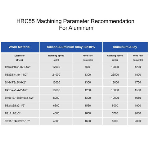 HRC55 aluminum machining parameter chart showing speeds and feeds by diameter for Si≤10% alloys and aluminum alloy