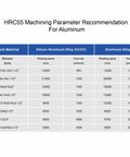 HRC55 machining parameter recommendation for aluminum, rotating speed and feed rate for various diameters listed in chart format.