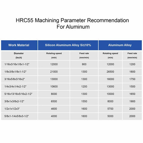 HRC55 machining parameter recommendation for aluminum, rotating speed and feed rate for various diameters listed in chart format.