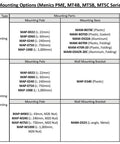 Mounting options table for PME, MT4B, MT5B, MT5C series with examples for pole and wall mounting.