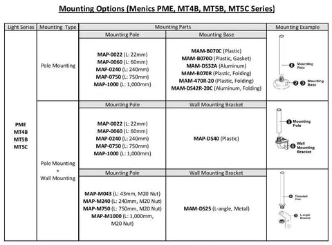 Mounting options table for PME, MT4B, MT5B, MT5C series with examples for pole and wall mounting.