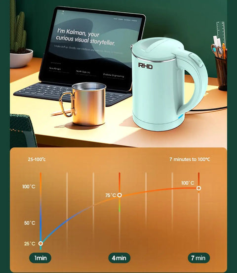 0.5L Portable Electric Kettle for On The Go Quick Boil, Stainless Steel Travel Kettle With Boil Dry Protection, Light Green