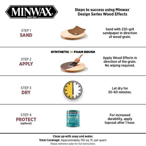 Guide to using Minwax Design Series: Sand, apply Wood Effects Charred Black Water Based Finish For Bare Wood, dry, and protect.