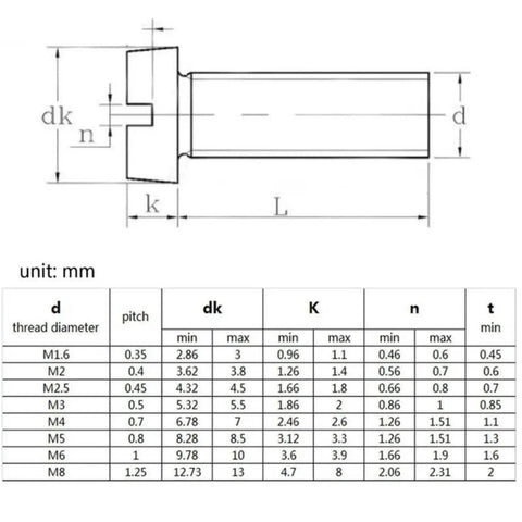 Technical drawing of Top Shelf 20 Pack M5 Slotted Cheese Head Machine Screws dimensions and specifications.