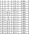 Diagram with dimensions and sizes of 65 Count Heavy Duty Mn Steel Shaft Circlips For Axial Locking High Performance Retaining Rings.
