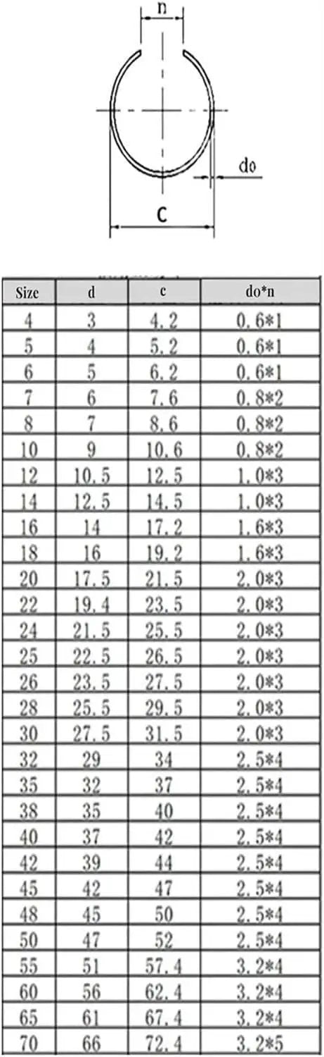 Diagram with dimensions and sizes of 65 Count Heavy Duty Mn Steel Shaft Circlips For Axial Locking High Performance Retaining Rings.