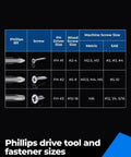 Front view of a blue size chart for Phillips screwdriver bits; 2-inch magnetic anti-slip impact set, 10-pack (PH #1-3).