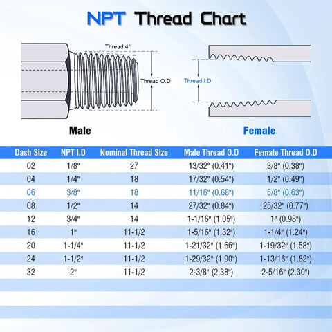 3/8 Inch NPTF Female To 3/8 Inch JIC 37 Degree Swivel Pipe Adapter Fitting For Hydraulic Systems 6506-06-06 2 Pack NPT thread chart