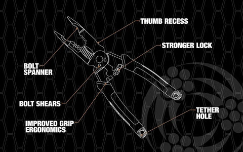 Diagram of All In One Heavy Duty Longnose Multitool Pliers With Shears And Cable Cutter For 6 32 And 8 32 Bolts, Wire Stripping.