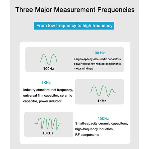 Three measurement frequencies chart for 10KHz Digital Tweezers Multimeter for SMD Components
