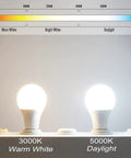 Radar Motion Sensor Light Bulb 2 Pack A21 15W 100W Equivalent 1500LM E26 Dusk To Dawn LED Bulbs Outdoor Lighting comparison 3000K vs 5000K