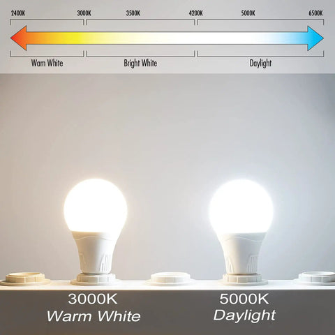 Radar Motion Sensor Light Bulb 2 Pack A21 15W 100W Equivalent 1500LM E26 Dusk To Dawn LED Bulbs Outdoor Lighting comparison 3000K vs 5000K