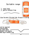 Diagram showing repair zones on car body for Induction Dent Repair Kit With Digital Display And 110V Power For Quick Paintless Dent Removal.