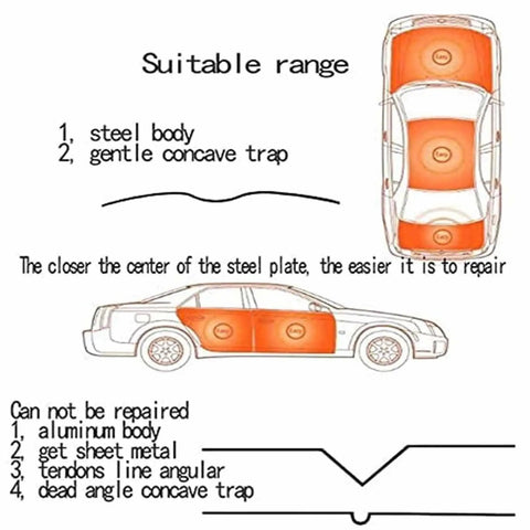 Diagram showing repair zones on car body for Induction Dent Repair Kit With Digital Display And 110V Power For Quick Paintless Dent Removal.