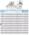Heavy Duty Stainless Steel SUCP215 Pillow Block Ball Bearing Low Noise High Speed Motion For Metalworking Projects Need To Rip Hard Get Stuff Done Smooth Action Perfect Fit 75mm ID Ideal For Gearboxes On Construction Crews Badass Quality Parts, UCP215 size chart