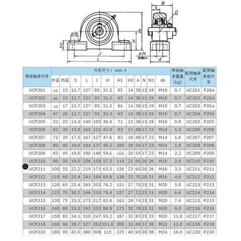 SUCP Series Stainless Steel Pillow Block Bearing Insert Ball Unit Low Noise High Speed Performance For Heavy Duty Machinery And Industrial Metalworking Projects With Smooth Operation And Reliable Function For Tough Jobs And ID 20mm Fits, UCP drawing