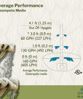 Diagram showing average performance metrics for 160 GPH Submersible Pond Pump For Indoor Outdoor Ponds Fountains Water Gardens