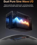 Go To Portable Power Station P280 with 2800W Peak 2048Wh LiFePO4 Battery showing dual pure sine wave I/O feature.