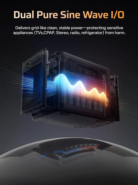 Go To Portable Power Station P280 with 2800W Peak 2048Wh LiFePO4 Battery showing dual pure sine wave I/O feature.