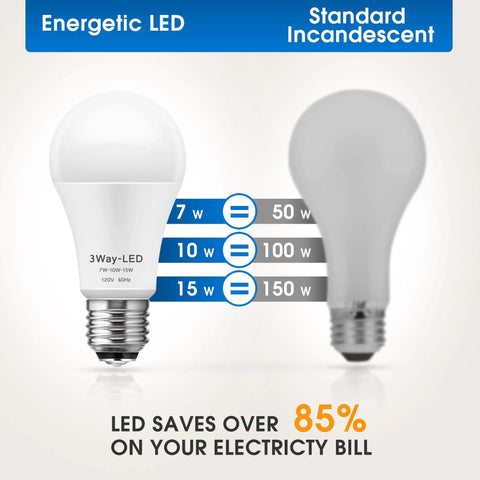Comparison of Three Way LED Bulbs A19 E26 Base Daylight 5000K 50W 100W 150W Equivalents with incandescent bulb