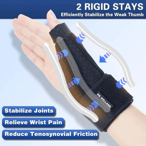 Reversible Thumb And Wrist Stabilizer Splint For Pain Relief And Carpal Tunnel on hand, showing 2 rigid stays, size S/M