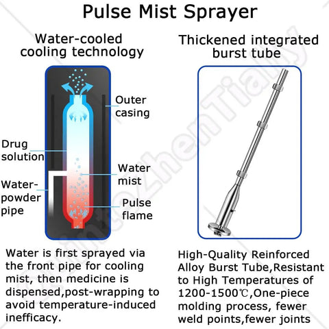 Diagram of disinfection fogger with dual pipe water cooling, showing pulse mist sprayer and reinforced burst tube.