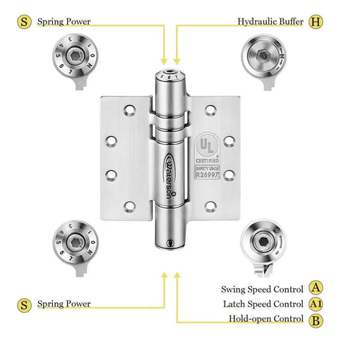 Close-up of 3 Pack 4.5 Inch Heavy Duty Adjustable Self Closing Door Hinges showing controls and settings, black fire rated full mortise hinge.
