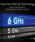 WiFi 6E technology showcasing 6GHz, 5GHz, and 2.4GHz bands for high-speed connectivity