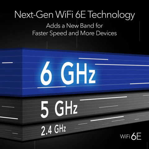 WiFi 6E technology showcasing 6GHz, 5GHz, and 2.4GHz bands for high-speed connectivity