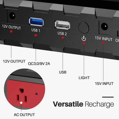 Close-up of Massive 24000mAh Portable Power Bank With 110V 65W AC Outlet 88.8Wh Power Station ports and power options