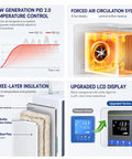 Top Quality 1500W Forced Air Lab Oven 70L Capacity Digital Incubator With PID Temp Control Up To 300C LCD Screen features insulated layers and upgraded display.