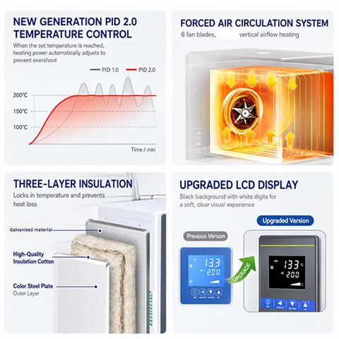 Top Quality 1500W Forced Air Lab Oven 70L Capacity Digital Incubator With PID Temp Control Up To 300C LCD Screen features insulated layers and upgraded display.