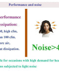 Performance and noise chart highlighting Beefy 120mm x 38mm AC Cooling Fan 110V Dual Ball Bearing 3000 RPM High CFM features