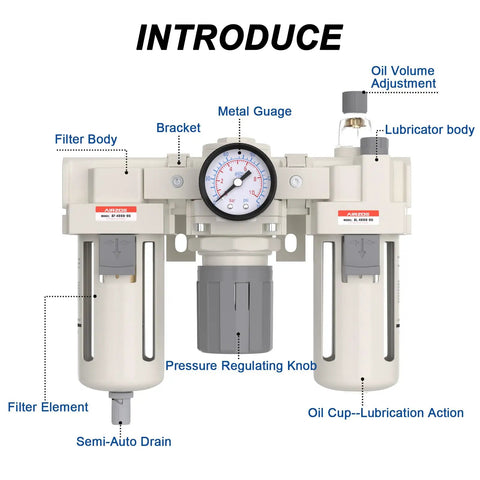 Heavy Duty 3/4 Inch NPT Air Compressor Filter Regulator Lubricator FRL Combo with labeled parts and gauge front view