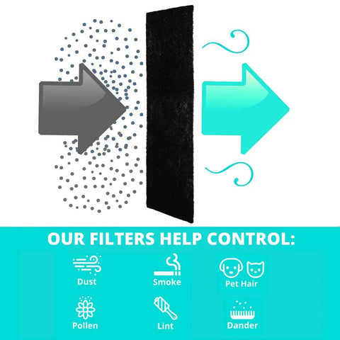 Diagram illustrating Air Purifier Filter Replacement 4 Pack Compatible With AC4825 AC4300BPTCA AC4900CA CDAP4500BCA
