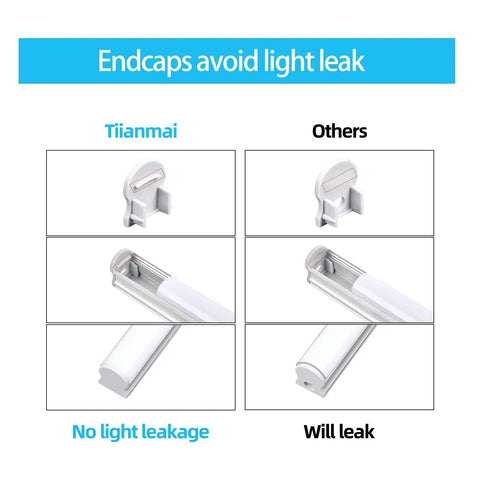 Comparison of U Shape LED Channel endcaps for LED Strip Lights 3.3ft 1Meter Thick Milky Diffuser with anti light leakage feature.