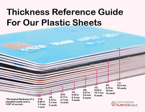 Thickness reference guide for plastic sheets at various inch measurements with visual stack comparison from Commercial Plastics Depot.