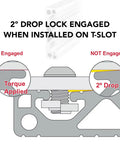 2° drop lock engaged on T-slot aluminum extrusion highlighting torque applied with clear visual indicators.