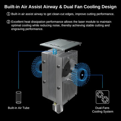 Diagram showing dual-fan cooling and built-in air assist of 40W Diode Laser Module With Air Assist For Engraving And Cutting.