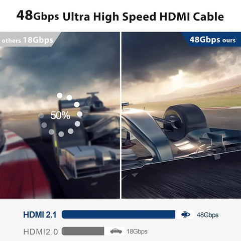 Side-by-side comparison of 48Gbps and 18Gbps HDMI speeds for Heavy Duty 65 Foot Fiber Optic HDMI 2.1 Plenum Rated CMP In Wall Cord.