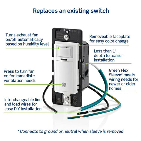 Plug and Play Humidity Sensor Switch For Bathroom Exhaust Fans No Fuss Auto On Off Ventilation And Moisture Control Easy Install
