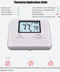 Keepin It Comfy With A 5-1-1 Day Programmable Thermostat For Your Home Conventional Single Stage 1 Heat 1 Cool display guide