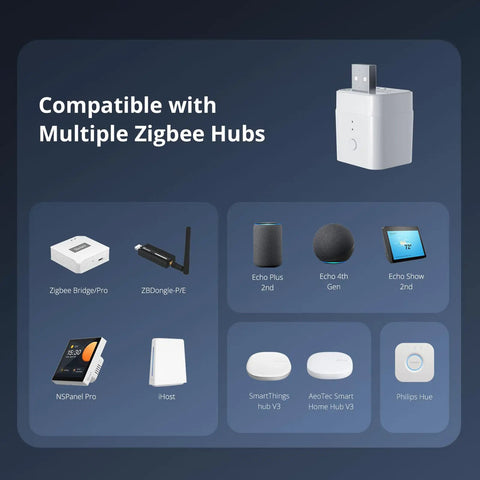 Zigbee USB Smart Outlet With Timer, 5-22V DC Input, shown with compatible Zigbee hubs like Echo and Philips Hue.