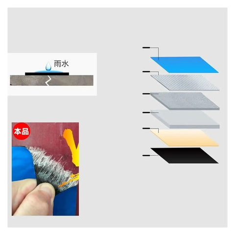 Waterproof Heat Insulation Tape For Roof Repair Self Adhesive Leakproof Crack Sealing Tape Indoor Outdoor 2M Long 120mm Wide 1mm Thick Yellow layer structure and application demonstration